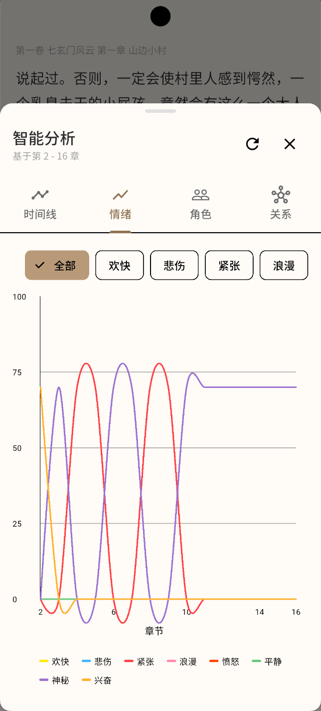 懒猫悦读8维情绪曲线分析功能展示